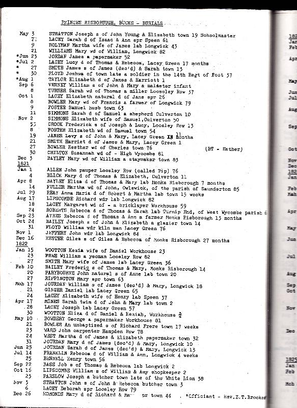 Princes Risborough Burial Transcripts 1820